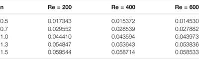 Numerical Computations of Non-Newtonian Fluid Flow in Hexagonal Cavity With a Square Obstacle: A Hybrid Mesh–Based Study